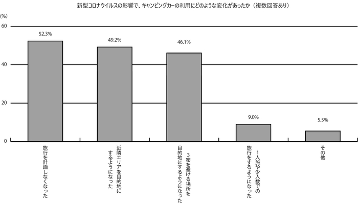 図4