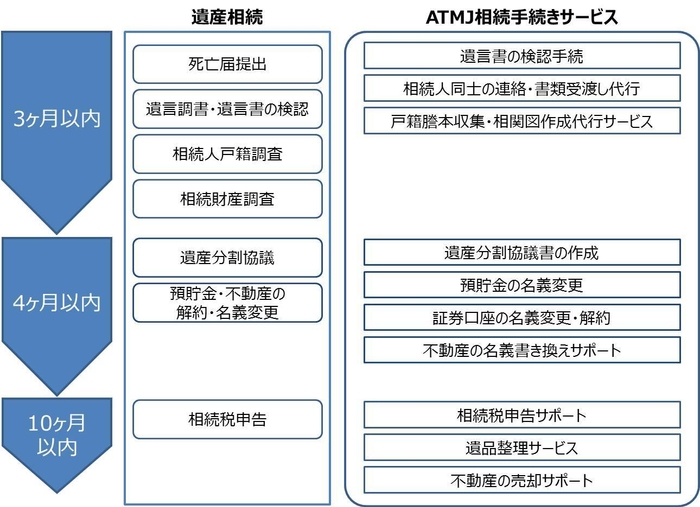 <サービス提供の全体像>