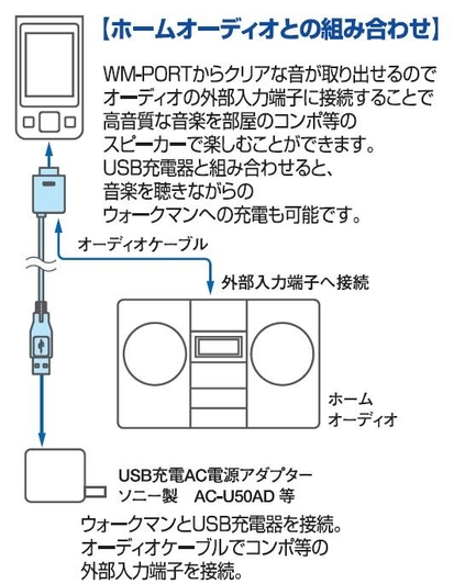 【WS-12Lを家庭内で使用する場合】