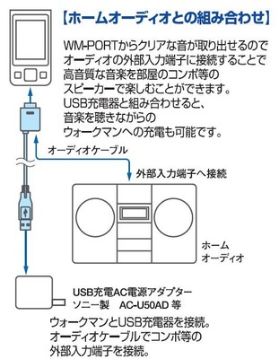【WS-12Lを家庭内で使用する場合】