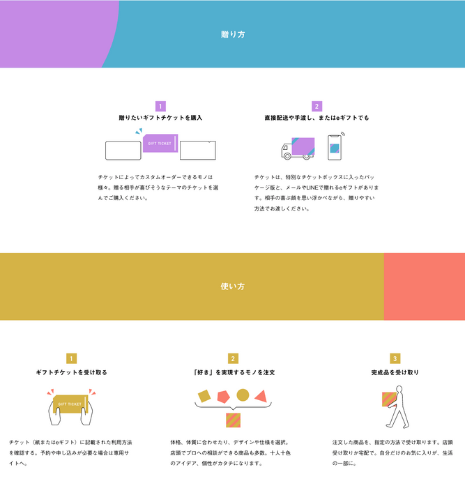 贈り方と使い方