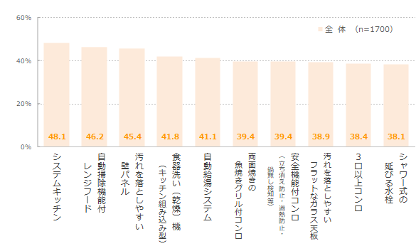 図表5-1