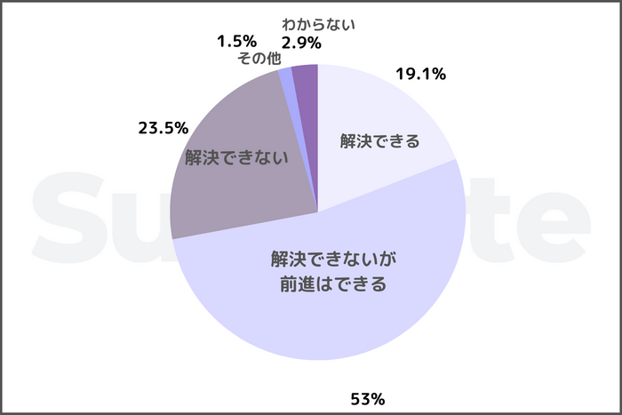 結果グラフ