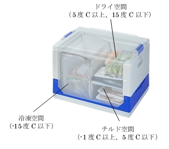 3温度帯イメージ図