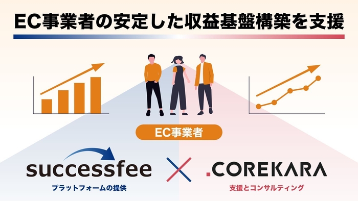 収益基盤構築の支援