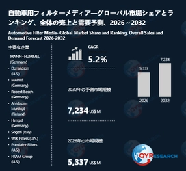 自動車用フィルターメディアの世界市場規模：最新トレンド、成長要因、今後動向2026-2032