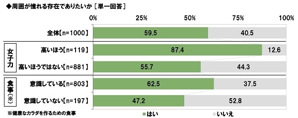 周囲が憧れる存在でありたいか