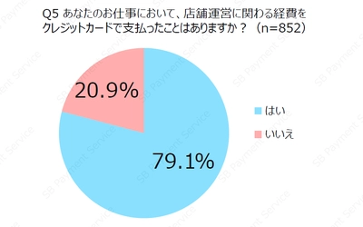 経費支払いでも高まるクレジットカード決済のニーズは約70%！ BtoBの取り引きにおける支払い実態に関する調査結果を公開