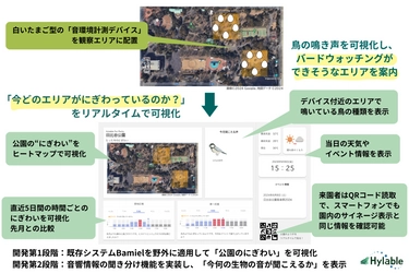 AI音環境分析技術Bamiel(バミエル)で、 日比谷公園の“にぎわい”と鳥の鳴き声を可視化