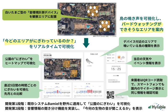 ▲「日比谷公園向けにぎわい可視化システム」イメージ図