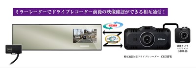 ミラーレーダー:AR-5とCS-51FR、GDO-28の接続イメージ