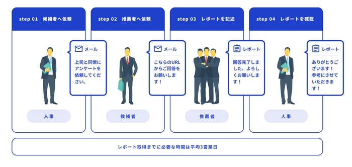 ASHIATO実施方法