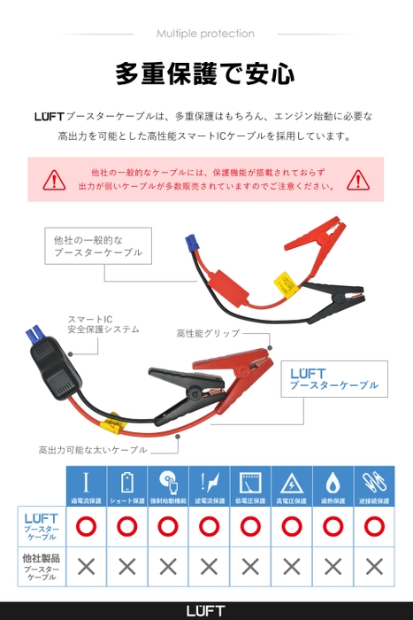 多重保護機能