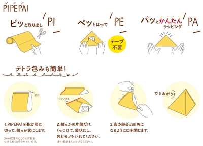 PIPEPA! 使い方