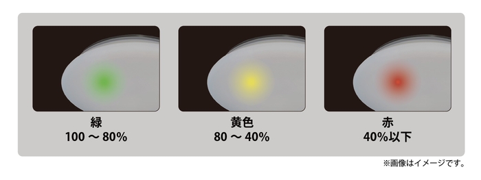 (6)LEDインジケーター