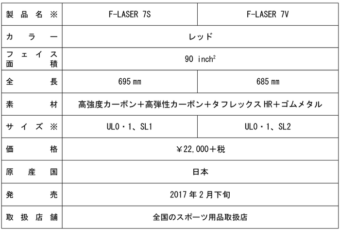 製品情報