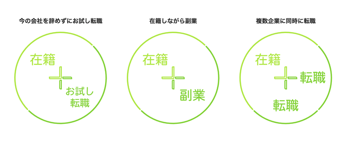 トナシバエージェントの特徴