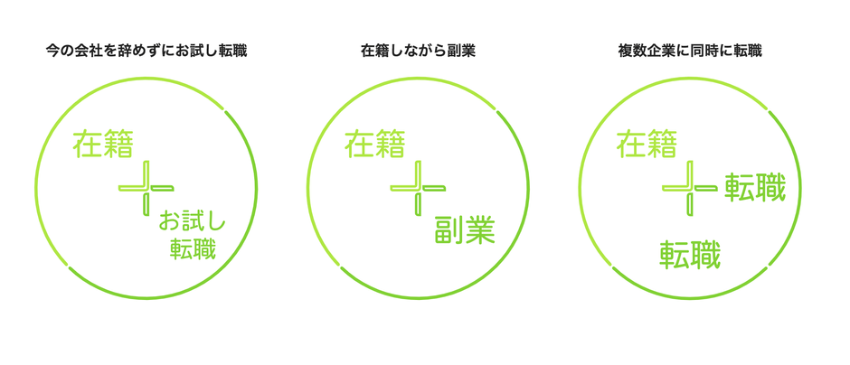 トナシバエージェントの特徴