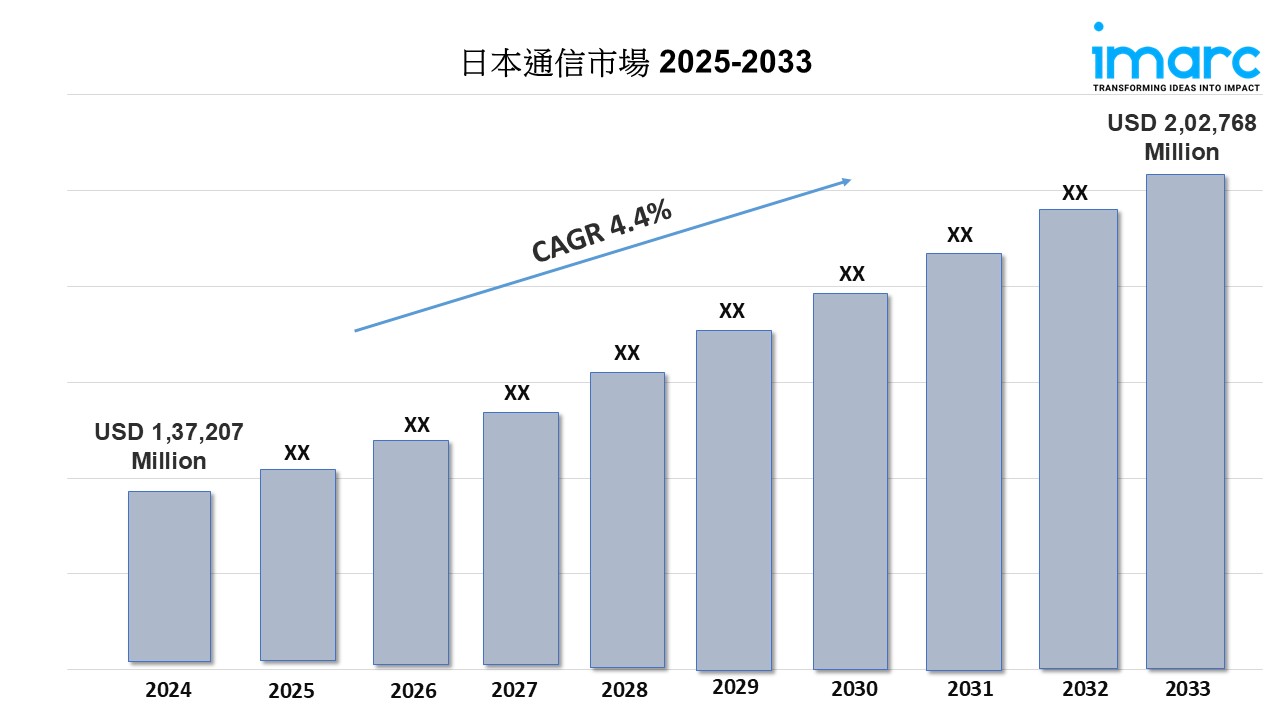 日本通信市場規模、シェア、業界予測レポート 2025-2033