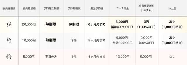 会員種別早見表