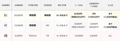 会員種別早見表