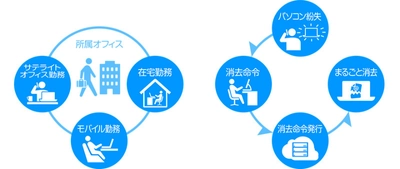 データの情報漏えいを防ぐTRUST DELETEシリーズ、 「働き方改革 期末キャンペーン2020」実施