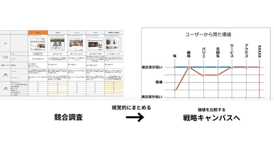 ウェブサイトで成果を出すために「調査・分析」スキルを磨く　 “実案件”から学ぶ「実践型講座」を7月19日(金)から順次開催