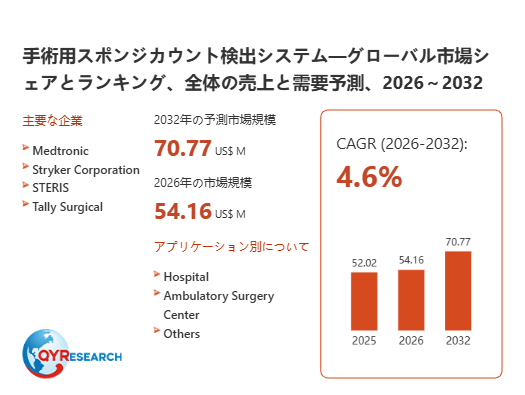 手術用スポンジカウント検出システムの世界市場規模：2026年は54.16百万米ドルに達する見込み