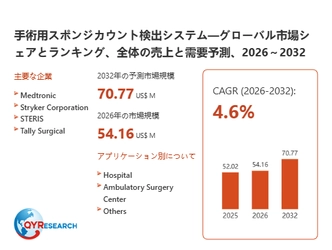 手術用スポンジカウント検出システムの世界市場規模：2026年は54.16百万米ドルに達する見込み