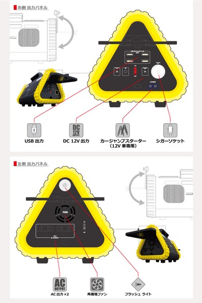 出力パネル