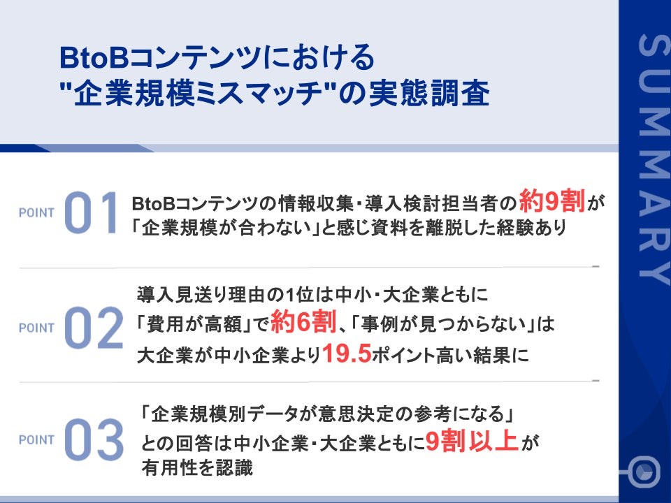 【BtoBコンテンツ"企業規模ミスマッチ"実態調査】 
 中小・大企業ともに約9割が「規模の合わない資料」を途中離脱、導入見送りにも直結する実態が明らかに