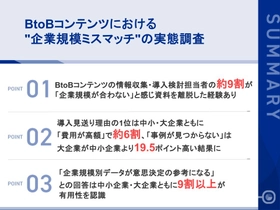 【BtoBコンテンツ"企業規模ミスマッチ"実態調査】 
 中小・大企業ともに約9割が「規模の合わない資料」を途中離脱、導入見送りにも直結する実態が明らかに