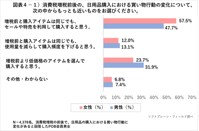 PR_POB_消費税4-１
