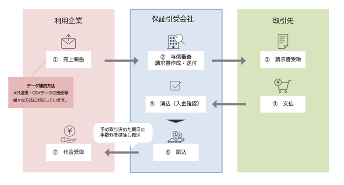 ご利用イメージ