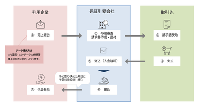 ご利用イメージ