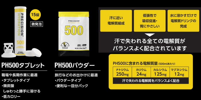 Precision Fuel & Hydration熱中症対策セット