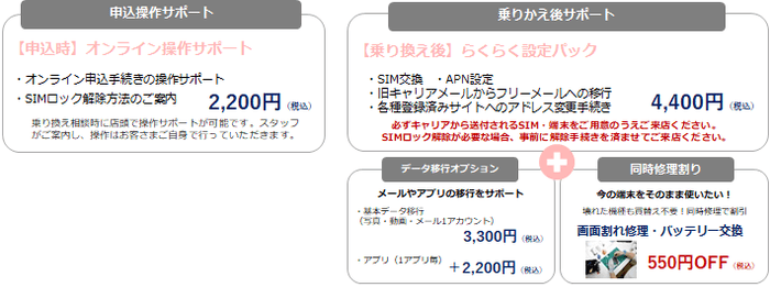 ※記載の料金はすべて10%の税込価格です。※ご来店の時の予約は不要です。上記の対象店舗へお気軽にご来店ください。