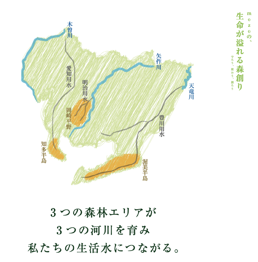 生命が溢れる森創り