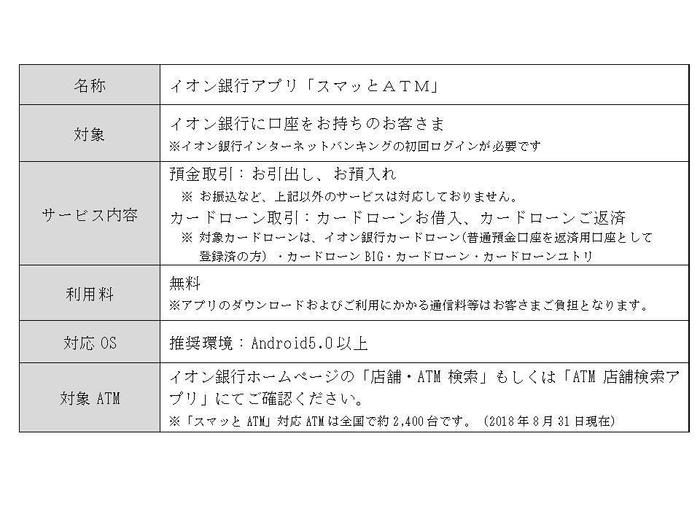 【サービス概要】