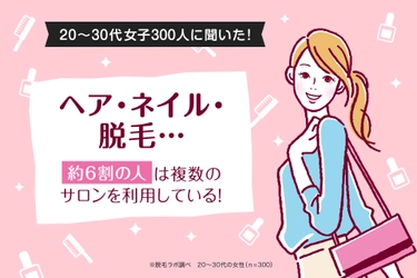 ヘア・ネイル・脱毛…約6割の人は複数のサロンを利用している！ ～国内に53店舗※を展開する『脱毛ラボ』がデータ公開～