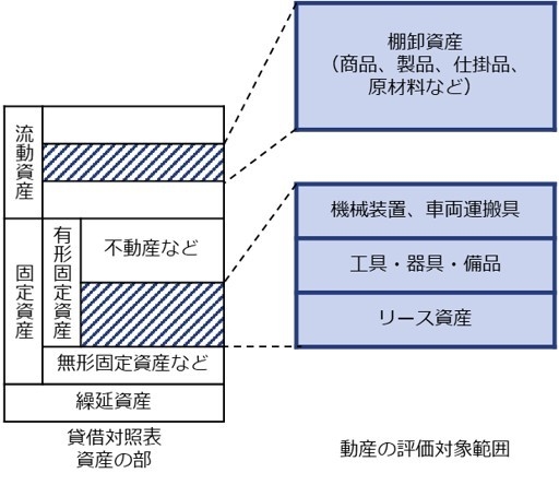 02.貸借対照表