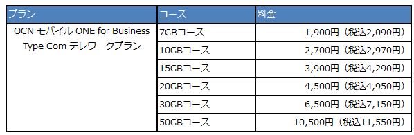 月額利用料金
