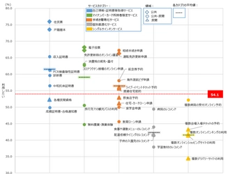 デジタル庁創設を契機とした「利用者視点」の マイナンバーカード活用に向けた意識調査