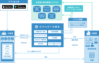 システム連携