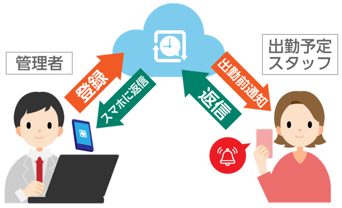 シンプルな作業で出勤確認が完了！