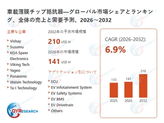 車載薄膜チップ抵抗器日本市場分析レポート：市場規模、成長率、主要企業の動向2026-2032