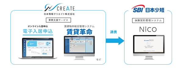 スキーム図（予測）