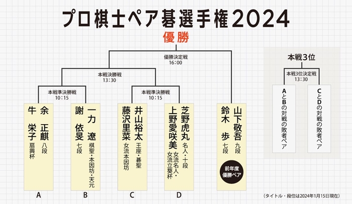 トーナメント表