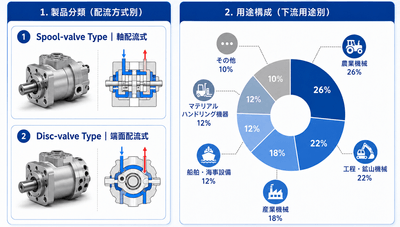 出所:YHResearch 機械・設備研究センター