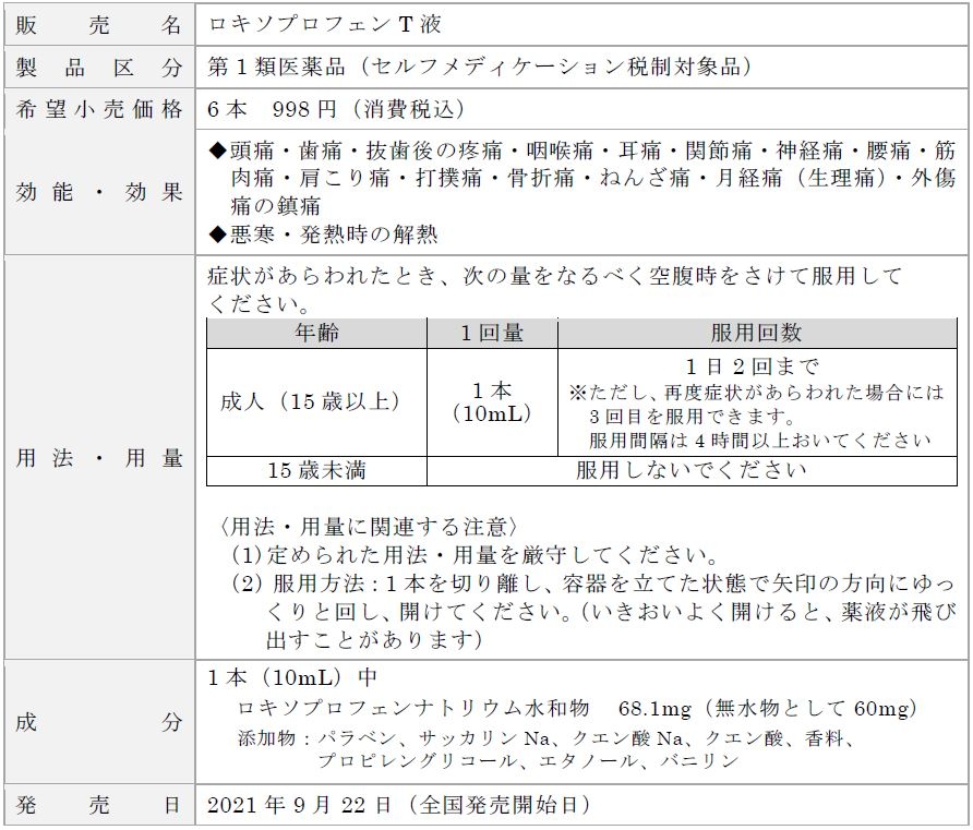 「ロキソプロフェンT液」製品概要